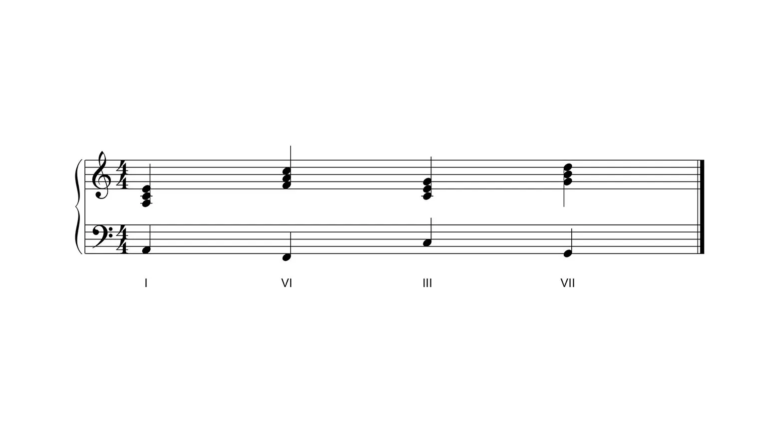 Questi sono i 4 accordi minori, tutti in posizione fondamentale