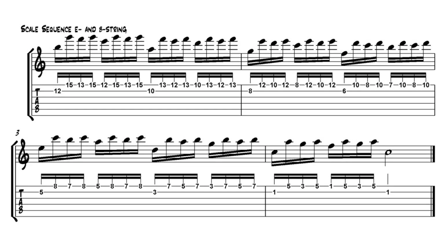 Sequenza Orizzontale in A minore
