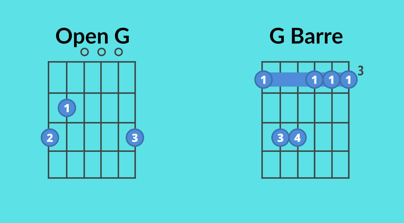 Accordi barrè: Diversi accordi di G