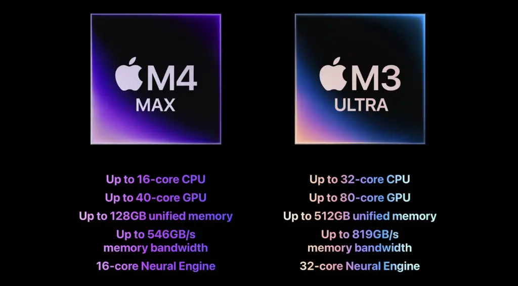 Apple M4 Max & M3 Ultra