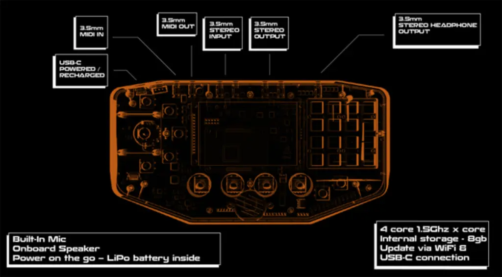 Granio: il campionatore mobile