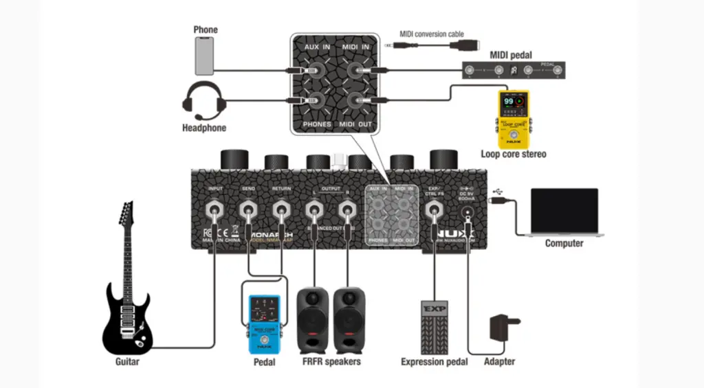 Opzioni I/O versatili
