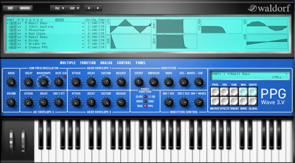 PPG Wave 3.V 2.0 Graph