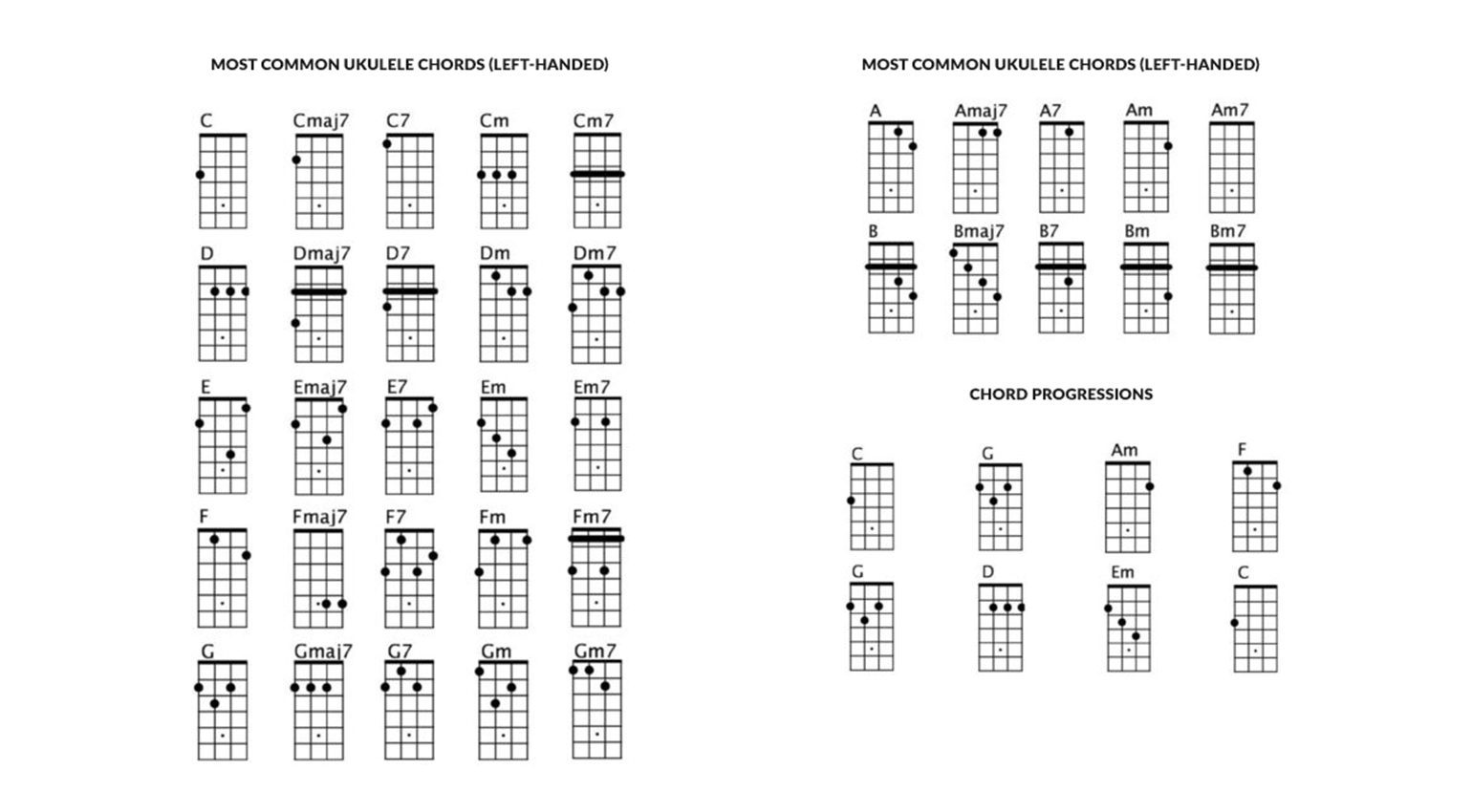 Gli accordi più comuni per l'ukulele (per mancini)