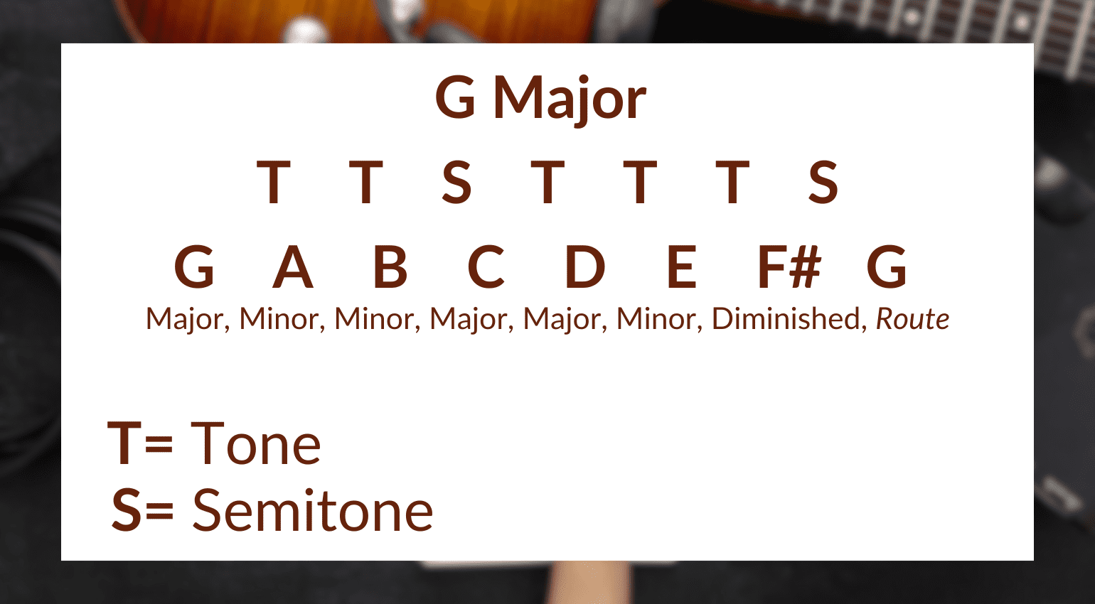 Toni e Semitoni: Come scrivere una progressione di accordi