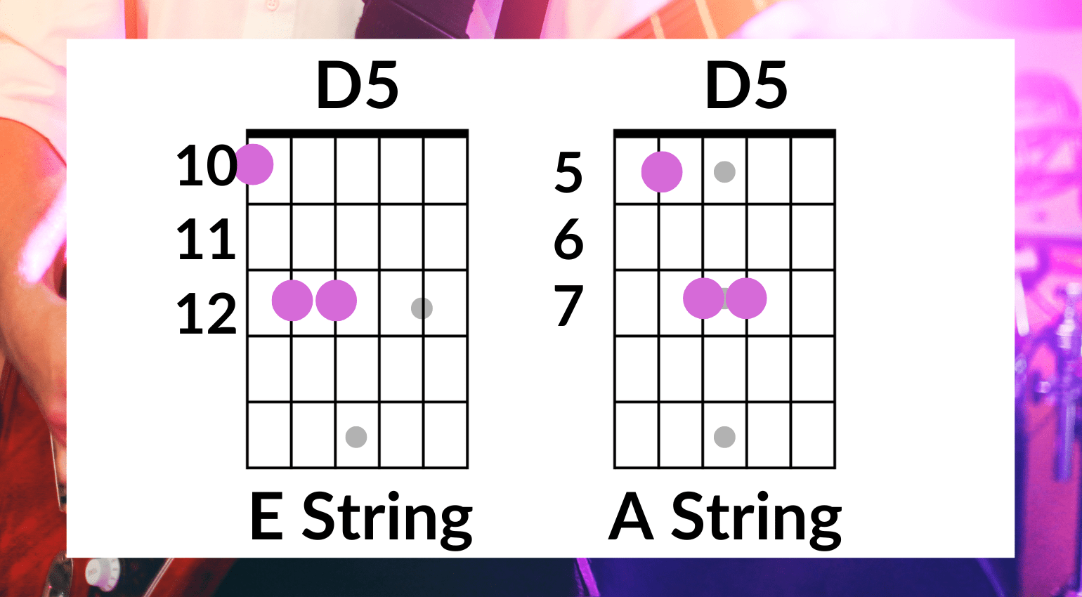 Power Chords per chitarra - Corde di Mi e di La