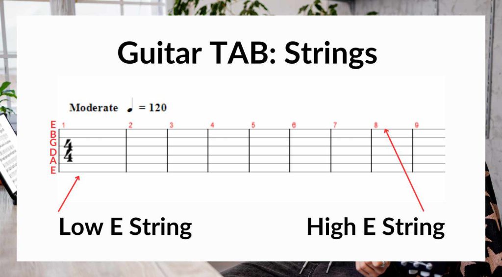 TAB per Chitarra - Le Corde