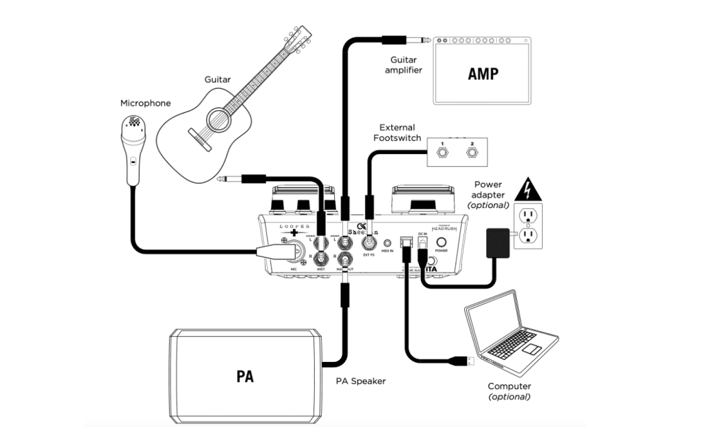 Le opzioni di connessione