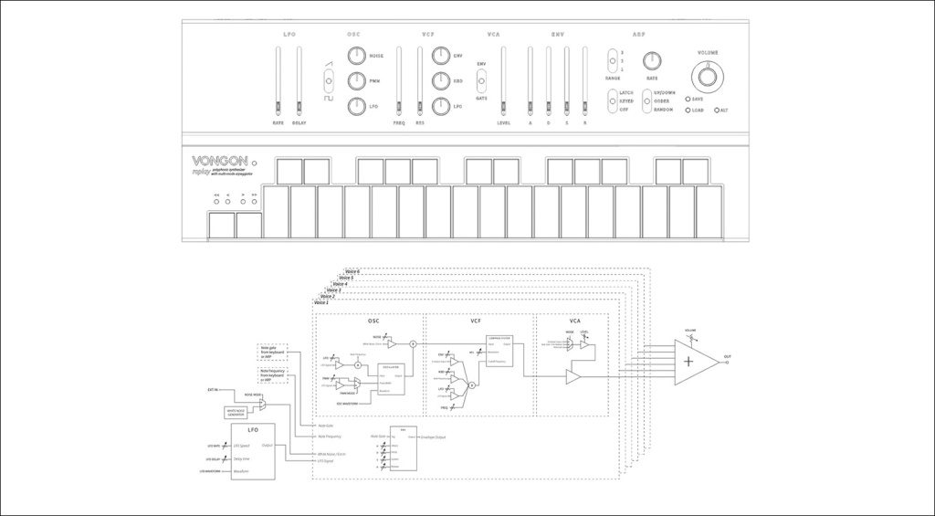 Schema del VONGON Replay