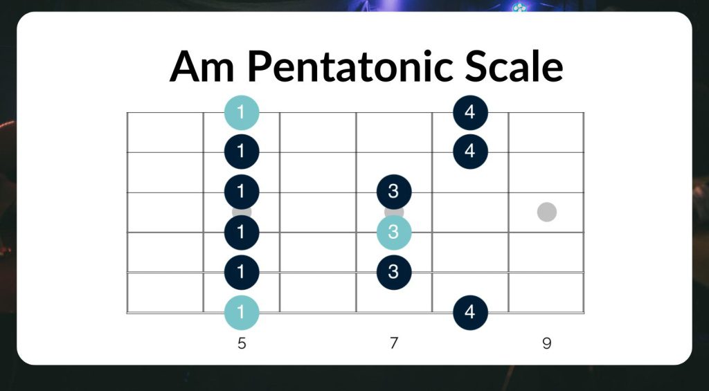 Le strutture delle canzoni - Scala pentatonica di Am