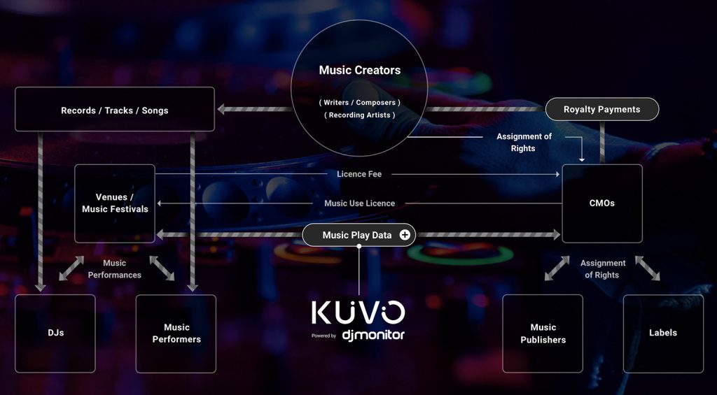 Come funziona KUVO