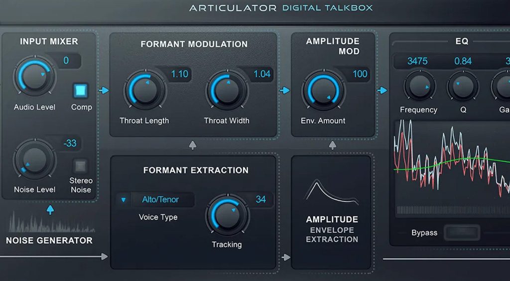 Offerte Software da Antares, IK Multimedia, Baby Audio e altro