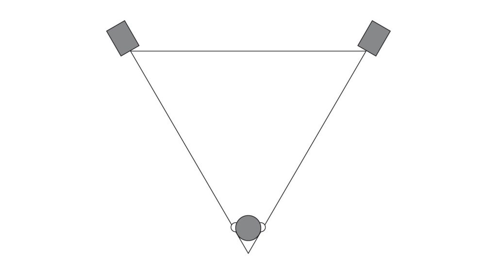 Cercate di sistemare i monitor da studio in modo che formino un triangolo equilatero con la vostra posizione di ascolto