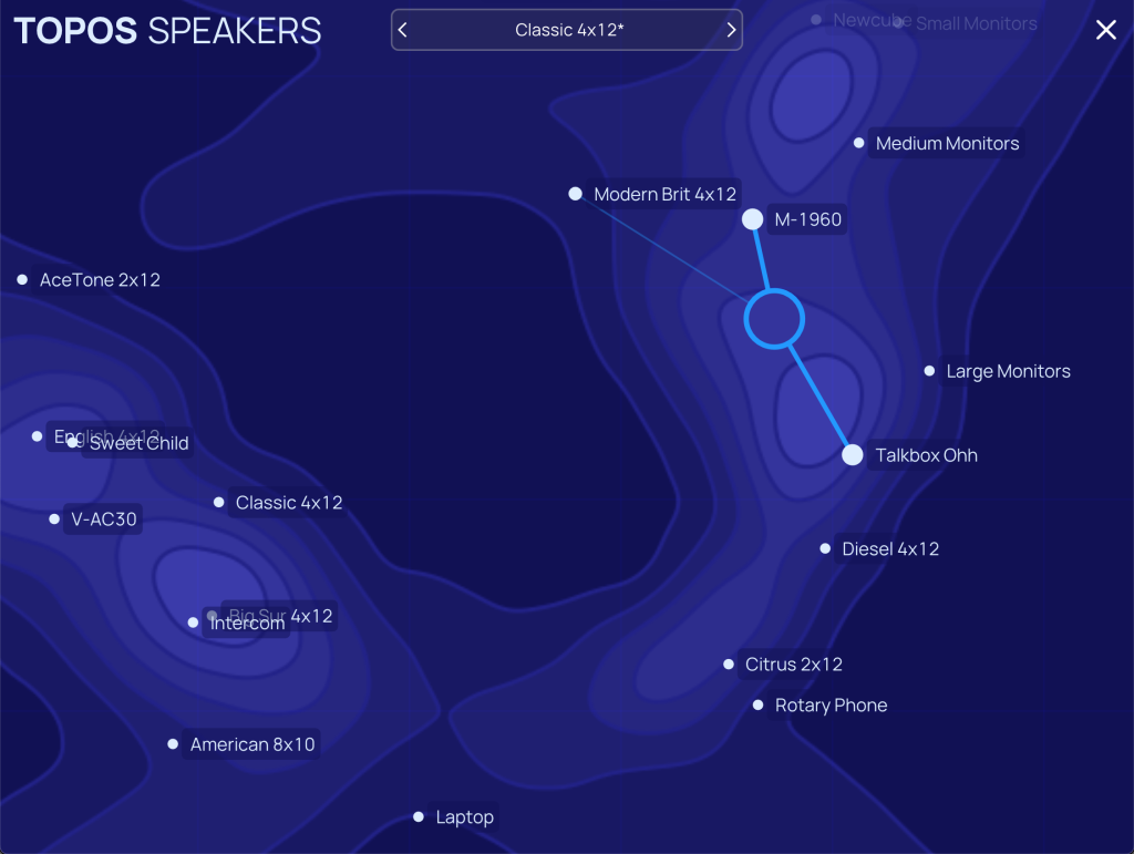 Forever 89 Topos: Speaker Map