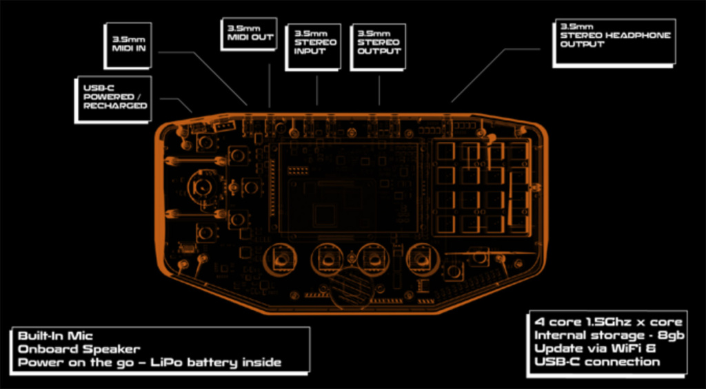 Granio: il campionatore mobile