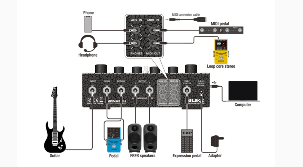 Opzioni I/O versatili
