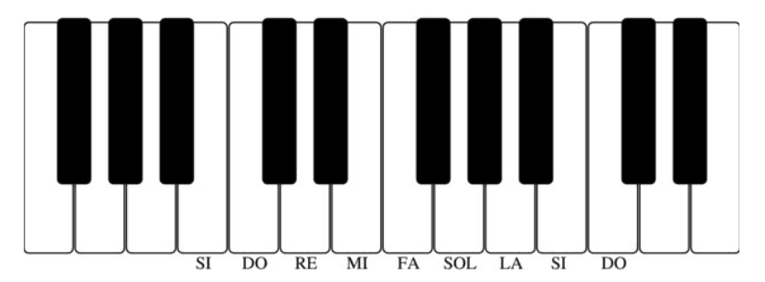 La tastiera del pianoforte
